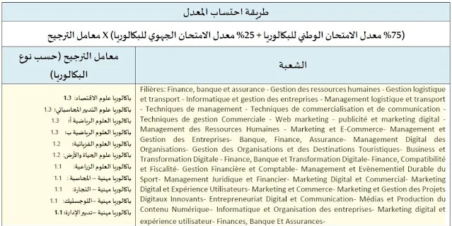 المدرسة العليا للتكنولوجيا و كلية العلوم والتقنيات (EST - FST).
