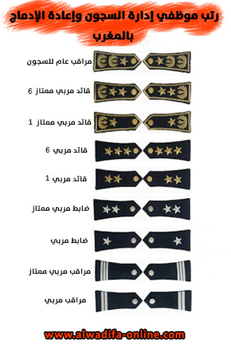 اجور ورتب موظفي المندوبية العامة لإدارة السجون وإعادة الإدماج
