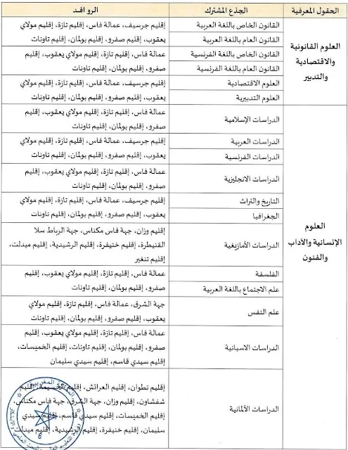 التوزيع الجغرافي لجامعة سيدي محمد بن عبد الله بفاس: مسالك الاجازة بجامعة سيدي محمد بن عبد الله بفاس.