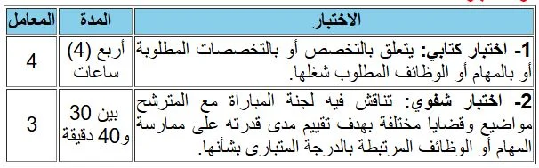 المندوبية السامية للتخطيط: مباراة توظيف 46 منصب 2024.