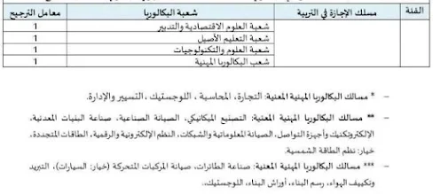 طريقة احتساب معدل الانتقاء في مباريات ولوج الاجازة في التربية