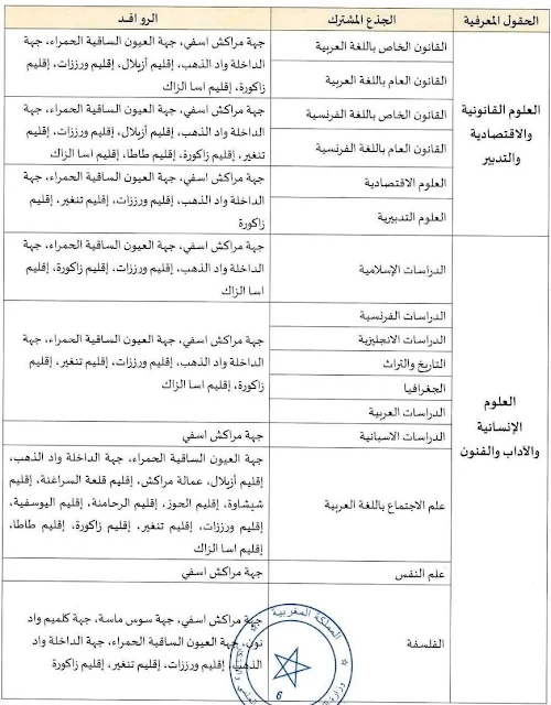 التوزيع الجغرافي لجامعة القاضي عياض مراكش: مسالك الاجازة بجامعة القاضي عياض مراكش.