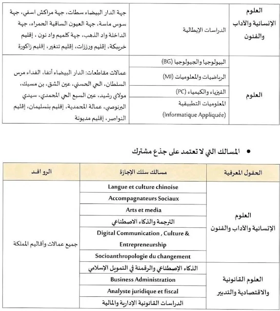 التوزيع الجغرافي لجامعة الحسن الثاني الدار البيضاء: مسالك الاجازة بجامعة الحسن الثاني الدار البيضاء.