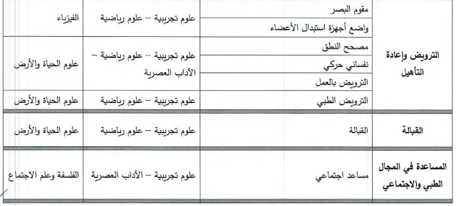 المعاهد العليا لمهن التمريض و تقنيات الصحة ISPITS.