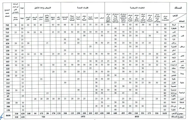 المعاهد العليا لمهن التمريض و تقنيات الصحة ISPITS.