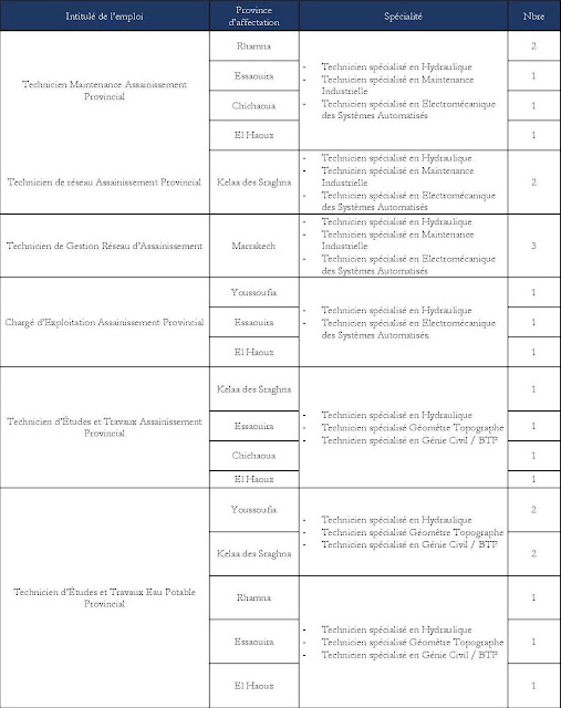 الشركة الجهوية متعددة الخدمات مراكش آسفي SRM-MS، توظف 100 تقني متخصص 2025. الشركة الجهوية متعددة الخدمات مراكش آسفي SRM-MS، توظف 100 تقني متخصص 2025.