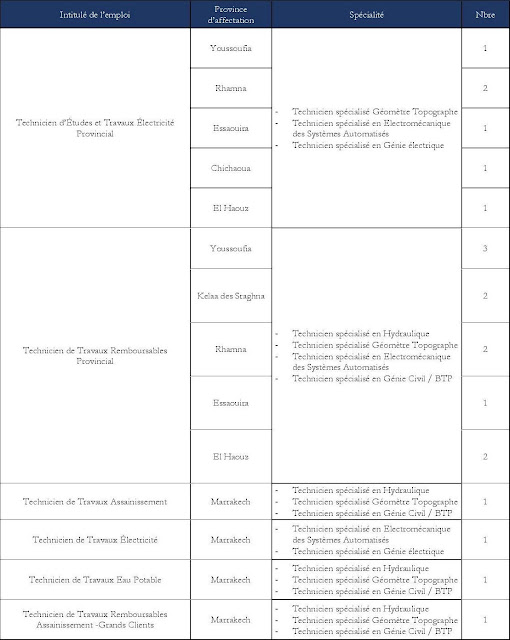 الشركة الجهوية متعددة الخدمات مراكش آسفي SRM-MS، توظف 100 تقني متخصص 2025. الشركة الجهوية متعددة الخدمات مراكش آسفي SRM-MS، توظف 100 تقني متخصص 2025.