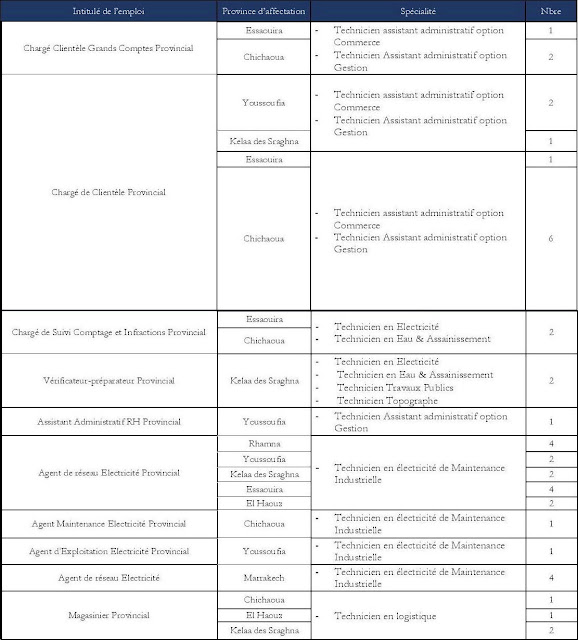 الشركة الجهوية متعددة الخدمات مراكش آسفي SRM-MS، توظف 42 تقني 2025. الشركة الجهوية متعددة الخدمات مراكش آسفي SRM-MS، توظف 42 تقني 2025.