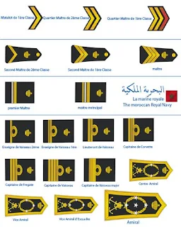 الرتب العسكرية لضباط القوات المسلحة الملكية ern