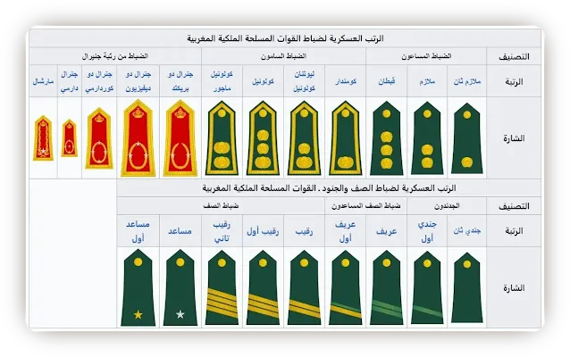 الرتب العسكرية في القوات المسلحة الملكية المغربية